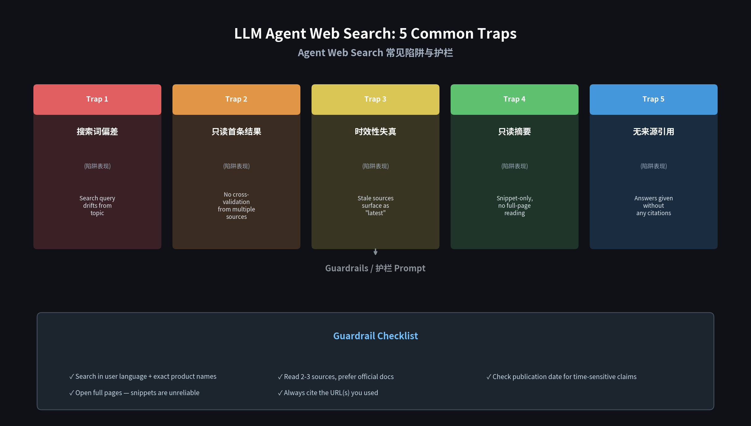Agent Web Search 常见陷阱概览